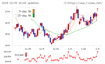 石川製作所チャート