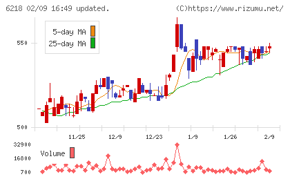エンシュウチャート