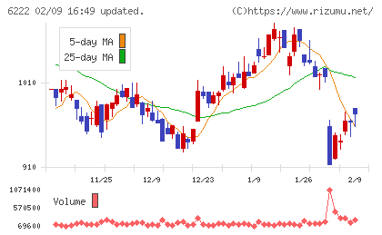 島精機製作所チャート
