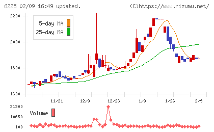 エコムチャート