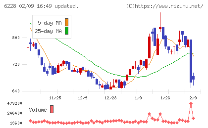 ジェイ・イー・ティチャート