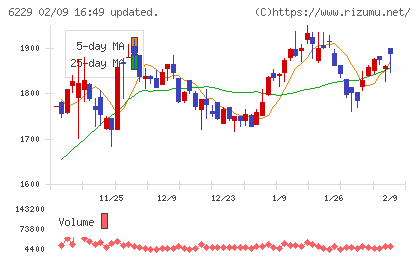 オーケーエムチャート