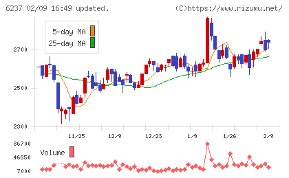 イワキチャート