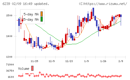 ナガオカチャート