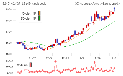 ヒラノテクシードチャート