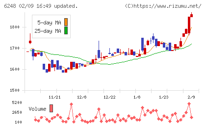 横田製作所チャート