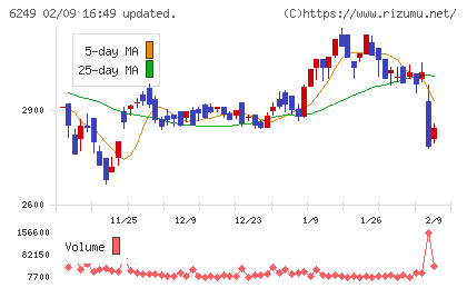 ゲームカードホールディングスチャート