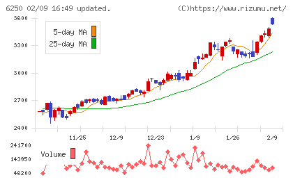 やまびこチャート