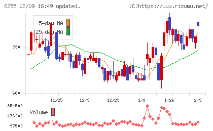 エヌ・ピー・シーチャート