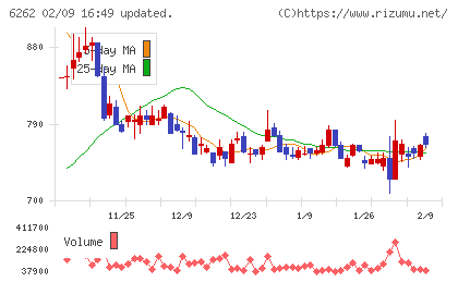ＰＥＧＡＳＵＳチャート