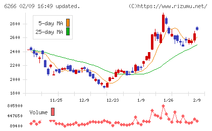 タツモチャート