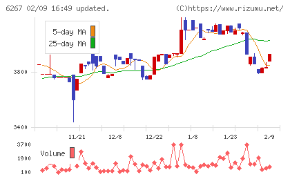 ゼネラルパッカーチャート