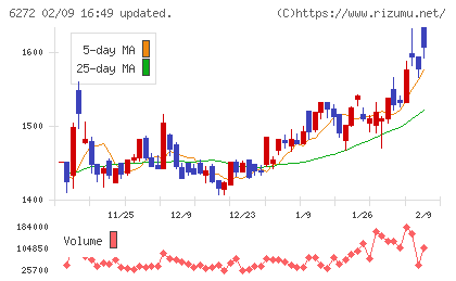 レオン自動機チャート