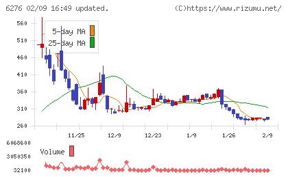 シリウスビジョンチャート