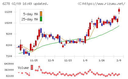ユニオンツールチャート