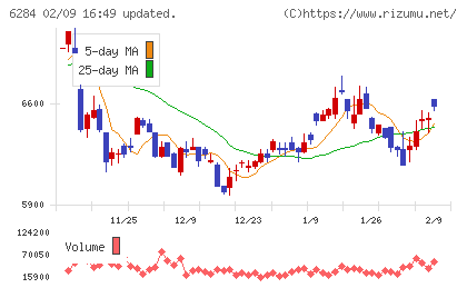 日精エー・エス・ビー機械チャート