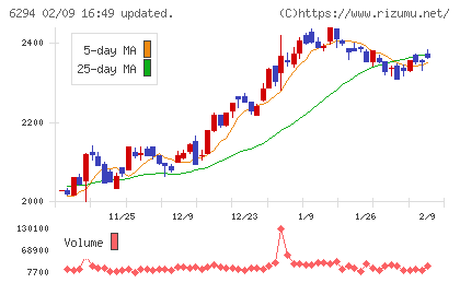 オカダアイヨンチャート