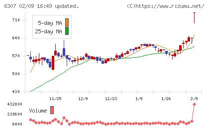 サンセイチャート