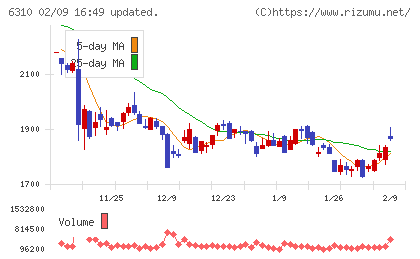 井関農機チャート