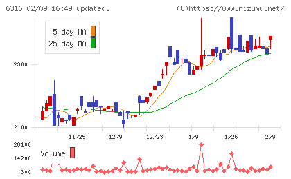 丸山製作所チャート
