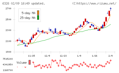 クボタチャート