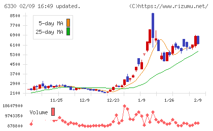 東洋エンジニアリングチャート