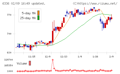 石井表記チャート