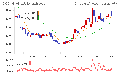 タカトリチャート