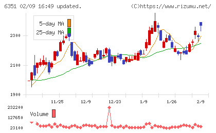 鶴見製作所チャート