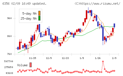 日本ギア工業チャート
