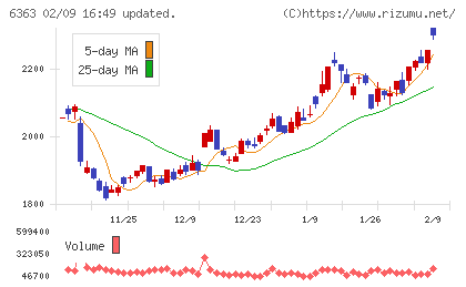 酉島製作所チャート