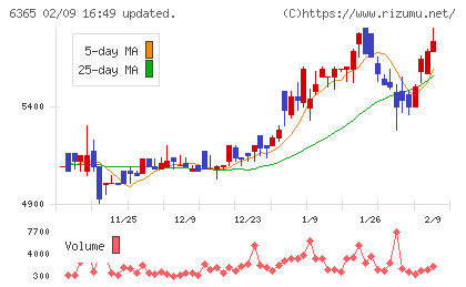 電業社機械製作所チャート