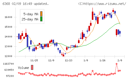 オルガノチャート
