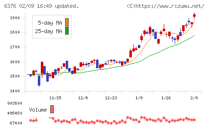 日機装チャート