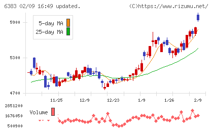 ダイフクチャート