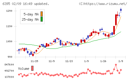 タダノチャート