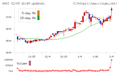 兼松エンジニアリングチャート