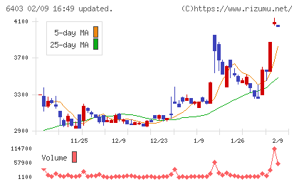 水道機工チャート
