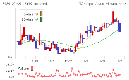 高見沢サイバネティックスチャート