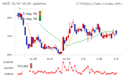 ユニバーサルエンターテインメントチャート