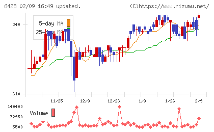 オーイズミチャート