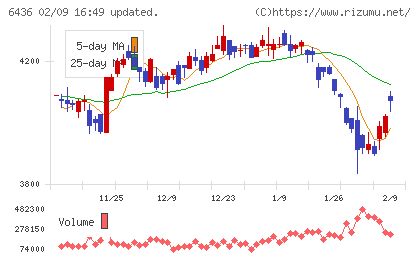 アマノチャート