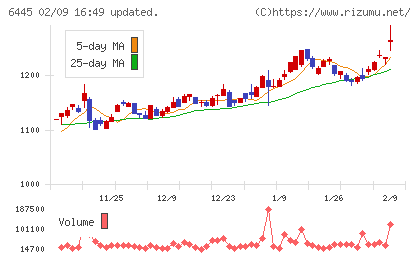 ジャノメチャート
