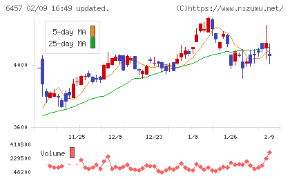 グローリーチャート