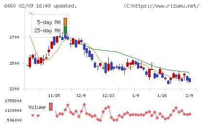 セガサミーホールディングスチャート
