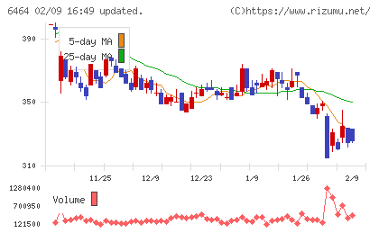 ツバキ・ナカシマチャート