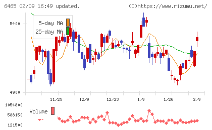 ホシザキチャート