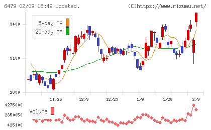 ミネベアミツミチャート
