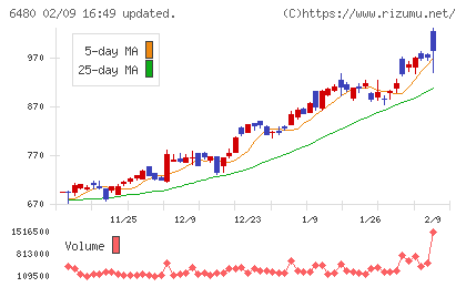 日本トムソンチャート