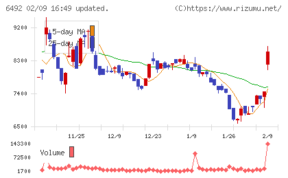 岡野バルブ製造チャート